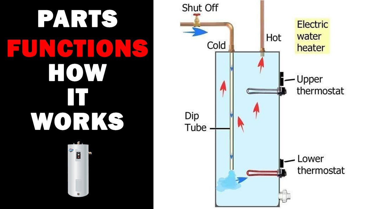How Electric Water Heater Works